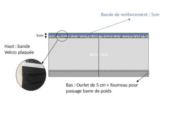 habillage de podium dos habillage de podium dos